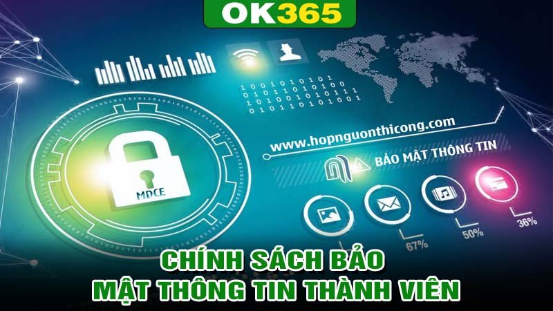 Chính sách đối với thông tin cá nhân thành viên